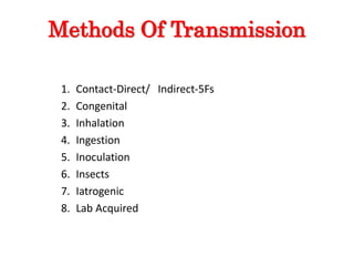 Methods Of Transmission
1. Contact-Direct/ Indirect-5Fs
2. Congenital
3. Inhalation
4. Ingestion
5. Inoculation
6. Insects
7. Iatrogenic
8. Lab Acquired
 