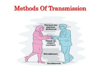 Methods Of Transmission
 