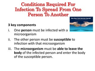 Conditions Required For
Infection To Spread From One
Person To Another
3 key components
i. One person must be infected with a
microorganism
ii. The other person must be susceptible to
infection with that microorganism
iii. The microorganism must be able to leave the
body of the infected person and enter the body
of the susceptible person.
 