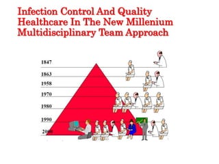 Infection Control And Quality
Healthcare In The New Millenium
Multidisciplinary Team Approach
 