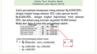 = Rp. 8.000.000 – (15% x 8.000.000)
Contoh Teori Struktur Modal
Pendekatan Laba Operasi Bersih
Suatu perusahaan mempunyai utang sebesar Rp.8.000.000,-
dengan tingkat bunga sebesar 15%. Laba operasi bersih
Rp.8.000.000,- dengan tingkat kapitalisasi total sebesar
20%, dan saham yang beredar sejumlah 10.000 lembar.
Maka dari data di atas nilai perusahaan adalah:
Laba untuk pemegang saham biasa:
E = O – I
= Rp. 8.000.000 – Rp. 1.200.000
o
V
= Rp. 6.800.000
K =
O
Keterangan Nilai
Laba operasi bersih (O) Rp. 8.000.000
Tingkat kapitalisasi total (ko) 20%
Nilai total perusahaan (V) Rp. 40.000.000
Nilai pasar hutang (B) Rp. 8.000.000
Nilai pasar saham (S) Rp. 32.000.000
 