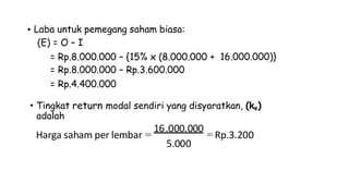 • Laba untuk pemegang saham biasa:
(E) = O – I
=
=
=
Rp.8.000.000 – {15% x (8.000.000
Rp.8.000.000 – Rp.3.600.000
Rp.4.400.000
+ 16.000.000)}
• Tingkat return modal sendiri yang disyaratkan, (ke)
adalah
16.000.000
Harga saham per lembar = = Rp.3.200
5.000
 