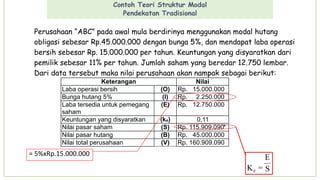 Contoh Teori Struktur Modal
Pendekatan Tradisional
Perusahaan “ABC” pada awal mula berdirinya menggunakan modal hutang
obligasi sebesar Rp.45.000.000 dengan bunga 5%, dan mendapat laba operasi
bersih sebesar Rp. 15.000.000 per tahun. Keuntungan yang disyaratkan dari
pemilik sebesar 11% per tahun. Jumlah saham yang beredar 12.750 lembar.
Dari data tersebut maka nilai perusahaan akan nampak sebagai berikut:
Ke =
E
S
= 5%xRp.15.000.000
Keterangan Nilai
Laba operasi bersih (O) Rp. 15.000.000
Bunga hutang 5% (I) Rp. 2.250.000
Laba tersedia untuk pemegang
saham
(E) Rp. 12.750.000
Keuntungan yang disyaratkan (ke) 0,11
Nilai pasar saham (S) Rp. 115.909.090*
Nilai pasar hutang (B) Rp. 45.000.000
Nilai total perusahaan (V) Rp. 160.909.090
 