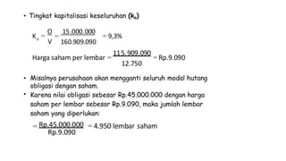 • Tingkat kapitalisasi keseluruhan (ko)
O
V
15.000.000
K = = = 9,3%
o
160.909.090
115.909.090
Harga saham per lembar = = Rp.9.090
12.750
• Misalnya perusahaan akan mengganti seluruh modal hutang
obligasi dengan saham.
Karena nilai obligasi sebesar Rp.45.000.000 dengan harga
saham per lembar sebesar Rp.9.090, maka jumlah lembar
saham yang diperlukan:
Rp.45.000.000
•
= = 4.950 lembar saham
Rp.9.090
 