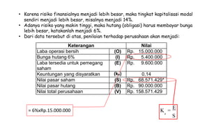 • Karena risiko finansialnya menjadi lebih besar, maka tingkat kapitalisasi modal
sendiri menjadi lebih besar, misalnya menjadi 14%.
Adanya risiko yang makin tinggi, maka hutang (obligasi) harus membayar bunga
lebih besar, katakanlah menjadi 6%.
•
• Dari data tersebut di atas, penilaian terhadap perusahaan akan menjadi:
e
S
K =
E
= 6%xRp.15.000.000
Keterangan Nilai
Laba operasi bersih (O) Rp. 15.000.000
Bunga hutang 6% (I) Rp. 5.400.000
Laba tersedia untuk pemegang
saham
(E) Rp. 9.600.000
Keuntungan yang disyaratkan (ke) 0,14
Nilai pasar saham (S) Rp. 68.571.429*
Nilai pasar hutang (B) Rp. 90.000.000
Nilai total perusahaan (V) Rp. 158.571.429
 