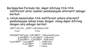 Berdasarkan Formula tsb, dapat dihitung titik-titik
indifferent antar sumber pembelanjaan alternatif sebagai
berikut:
a. Untuk menentukan titik indifferent antara alternatif
pembelanjaan saham biasa dengan
dengan cara sebagai berikut:
(EBIT*-0)(1-0,5) (EBIT*-2,00 miliar)(1-0,50)
utang dapat dihitung
=
14 juta 10 juta
0,50 (EBIT*)(10 juta) = 0,50 (EBIT* - 2,00 miliar)(14 juta)
5 juta EBIT* = 7 juta
5 juta EBIT* = 7 juta
5 juta EBIT* - 7 juta EBIT*
-2 juta EBIT*
EBIT*
(EBIT* - 2,00 miliar)
EBIT* - 14,00 miliar
=
=
=
- 14,00 miliar
- 14,00 miliar
7 miliar
 