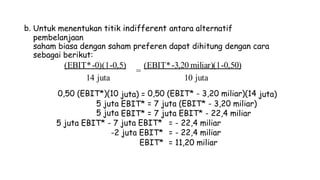 Untuk menentukan titik indifferent antara alternatif
pembelanjaan
saham biasa dengan saham preferen dapat dihitung dengan cara
sebagai berikut:
b.
(EBIT*-0)(1-0,5) (EBIT*-3,20 miliar)(1-0,50)
=
14 juta
0,50 (EBIT*)(10
5 juta
5 juta
5 juta EBIT* - 7
10 juta
0,50 (EBIT* - 3,20 miliar)(14
= 7 juta (EBIT* - 3,20 miliar)
= 7 juta EBIT* - 22,4 miliar
juta) =
EBIT*
EBIT*
juta)
juta EBIT* =
=
=
- 22,4 miliar
- 22,4 miliar
11,20 miliar
-2 juta EBIT*
EBIT*
 