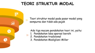 TEORI STRUKTUR MODAL
Teori struktur modal pada pasar modal
sempurna dan tidak ada pajak
yang
Ada tiga macam pendekatan teori ini, yaitu:
1.
2.
3.
Pendekatan
Pendekatan
Pendekatan
laba operasi bersih
tradisional
Modigliani-Miller
 