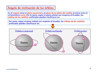 Ángulo de inclinación de las órbitas
Ángulo de inclinación de las órbitas
Es el ángulo entre el plano ecuatorial y el plano de la orbita del satélite al entrar éste en
el hemisferio norte. Por lo tanto, según el plano orbital con respecto al Ecuador, las
órbitas de los satélites artificiales pueden clasificarse en:
Por tanto, según el plano orbital con respecto al Ecuador, las órbitas de los satélites
artificiales pueden clasificarse en:
artificiales pueden clasificarse en:
4
www.coimbraweb.com
 