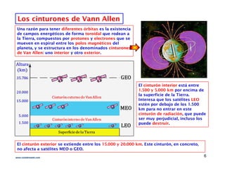 Una razón para tener diferentes órbitas es la existencia
Los cinturones de
Los cinturones de Vann
Vann Allen
Allen
de campos energéticos de forma toroidal que rodean a
la Tierra, compuestos por protones y electrones que se
mueven en espiral entre los polos magnéticos del
planeta, y se estructura en los denominados cinturones
cinturones
de Van Allen
de Van Allen: uno interior
interior y otro exterior.
de Van Allen
de Van Allen: uno interior
interior y otro exterior.
El cinturón interior
cinturón interior está entre
1.500 y 5.000 km por encima de
la superficie de la Tierra.
Interesa que los satélites LEO
estén por debajo de los 1.500
km para no entrar en este
cinturón de radiación, que puede
ser muy perjudicial incluso los
ser muy perjudicial, incluso los
puede destruir.
6
www.coimbraweb.com
El cinturón exterior
cinturón exterior se extiende entre los 15.000 y 20.000 km. Este cinturón, en concreto,
no afecta a satélites MEO o GEO.
 
