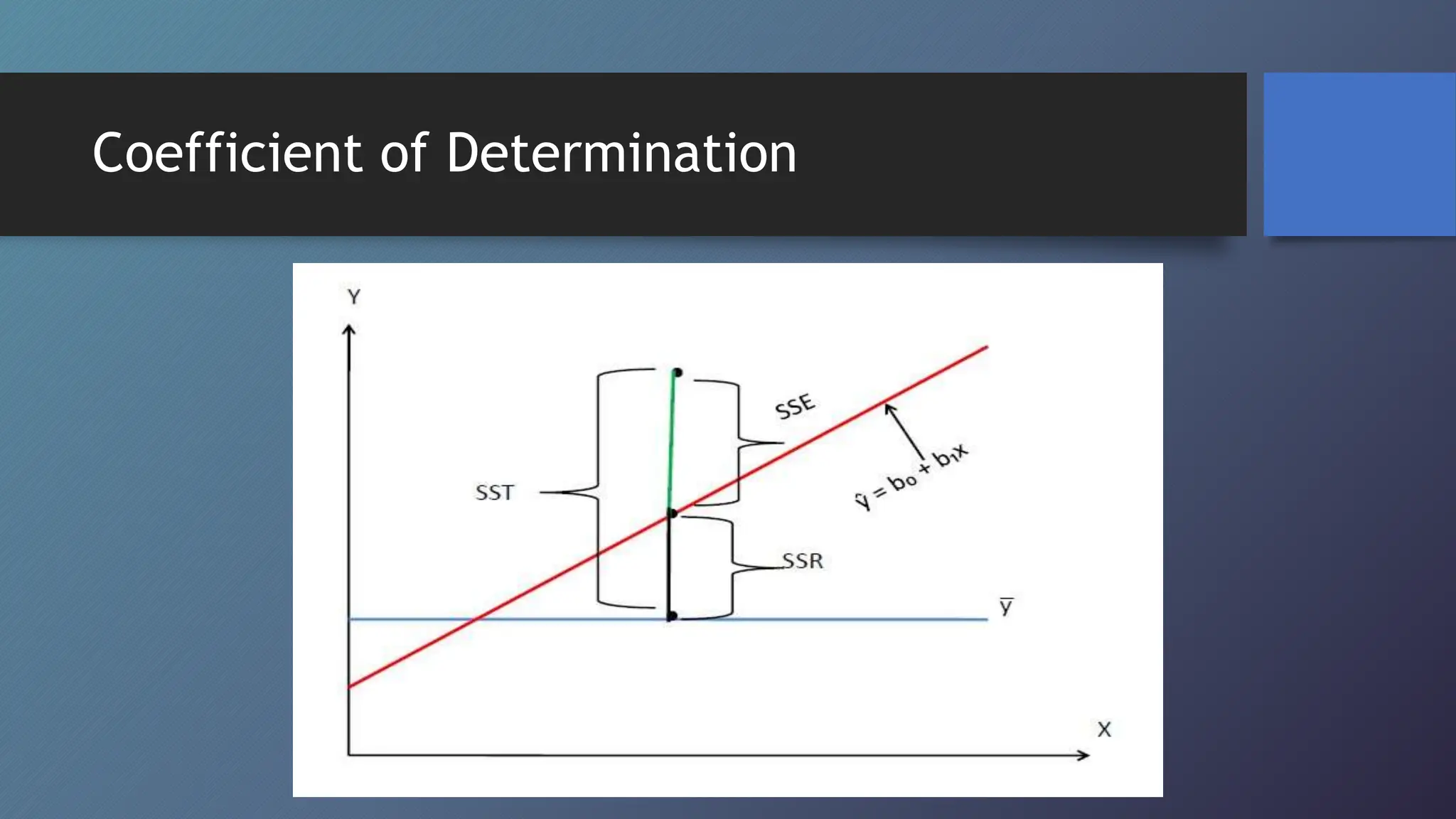Coefficient of Determination
 