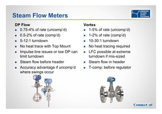 Boiler Instrumentation Examples Boiler Controls and Instrumentation | PDF