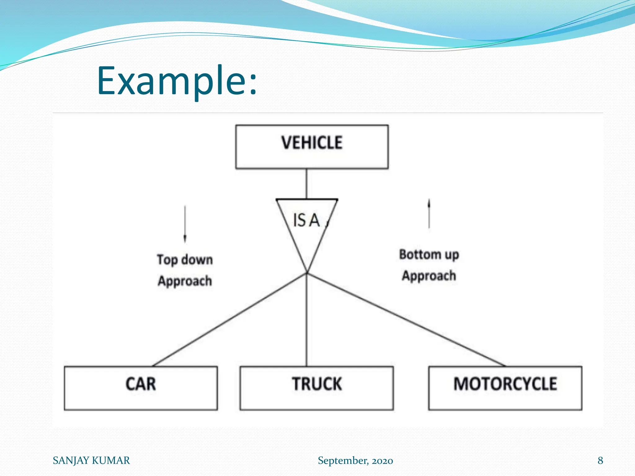 Example:
SANJAY KUMAR September, 2020 8
 