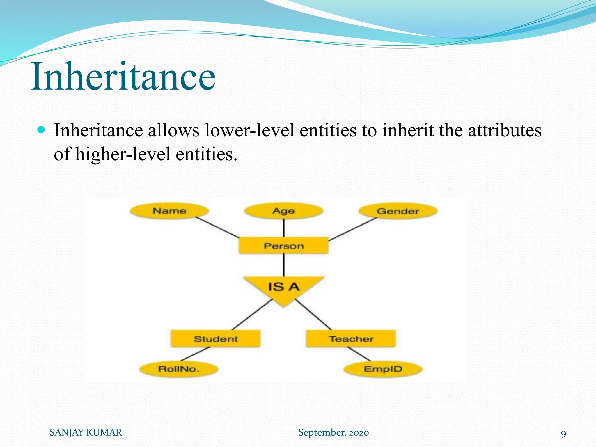 Inheritance
 Inheritance allows lower-level entities to inherit the attributes
of higher-level entities.
SANJAY KUMAR September, 2020 9
 
