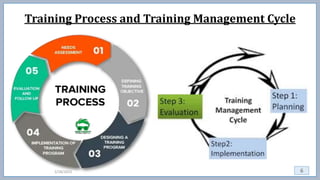 Training and Management Development Practices in Nepal.pptx