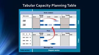 Tabular Capacity Planning Table
 