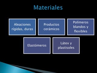 Aleaciones
rígidas, duras
Productos
cerámicos
Polímeros
blandos y
flexibles
Elastómeros
Látex y
plastisoles
 