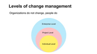 Enterprise Level
Project Level
Individual Level
Organizations do not change, people do
Levels of change management
 