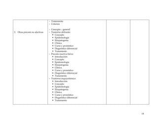 2. Otras psicosis no afectivas
- T
- C
co diferencial
ve:
o:
ratamiento
riterios
- Concepto – general
- Trastorno delirante:
ƒ Concepto
ƒ Epidemiología
ƒ Etiopatogenia
ƒ Clínica
ronóstico
ƒ Curso y p
ósti
ƒ Diagn
ƒ Tratamiento
- Psicosis reactiva bre
ƒ Introducción
ƒ Concepto
ƒ Epidemiología
ƒ Etiopatogenia
ƒ Clínica
ƒ Curso y pronóstico
ƒ Diagnóstico diferencial
ƒ Tratamiento
- Trastorno esquizofrénic
ƒ Introducción
ƒ Concepto
ƒ Epidemiología
ƒ Etiopatogenia
ƒ Clínica
ƒ Curso y pronóstico
ƒ Diagnóstico diferencial
ƒ Tratamiento
18
 