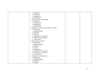 ƒ Concepto
ƒ Definición
ƒ Diagnóstico
nto
ƒ Tratamie
- Trastornos del aprendizaje
Síndrome de Aspeyer (Psicopatía Autista)
pronóstico
- antil
- ia
ƒ Concepto
ƒ Clasificación
ƒ Diagnóstico
ƒ Tratamiento
-
ƒ Definición
gía
ƒ Epidemiolo
ƒ Etiología
ƒ Clínica
o diferencial
ƒ Diagnóstic
ƒ Evolución y
ƒ Tratamiento
Esquizofrenia inf
ƒ Definición
ogía
ƒ Epidemiol
ƒ Etiología
ƒ Clínica
ƒ Diagnóstico
ƒ Diagnóstico diferencial
y pronóstico
ƒ Evolución
ƒ Tratamiento
Psicosis de la adolescenc
ón
ƒ Definici
ƒ Epidemiología
ƒ Etiología
ƒ Clínica
21
 