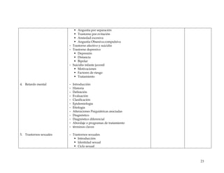 4. Retardo mental
5. Trastornos sexuales
a por separación
siva-compulsiva
-
- S
go
- H
- D
-
- iquiátricas asociadas
-
nto
- t
ales
ón
sexual
xual
ƒ Angusti
ƒ Trastorno por evitación
xcesiva
ƒ Ansiedad e
ƒ Angustia Obse
Trastorno afectivo y suicidio
- Trastorno depresivo
ƒ Depresión
ƒ Distancia
ƒ Bipolar
uicidio infante juvenil
es
ƒ Motivacion
ƒ Factores de ries
ƒ Tratamiento
- I r
nt oducción
istoria
efinición
Evaluación
- Clasificación
- Epidemiología
- E o
ti logía
A s
lteraciones P
Diagnóstico
- Diagnóstico diferencial
- Abordaje o programas de tratamie
érminos claves
- Trastornos sexu
ƒ Introducci
idad
ƒ Ident
ƒ Ciclo se
23
 