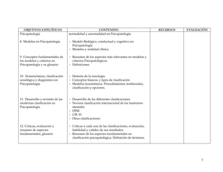 OBJETIVOS ESPECÍFICOS CONTENIDO RECURSOS EVALUACIÓN
Psicopatología
8. Modelos en Psicopatología
9. Conceptos fundamentales de
los modelos y criterios en
Psicopatología y su glosario
10. Nomenclatura, clasificación
nosológica y diagnóstico en
Psicopatología
11. Desarrollo y revisión de las
modernas clasificación en
Psicopatología
12. Críticas, evaluación y
resumen de aspectos
fundamentales, glosario
normalidad y anormalidad en Psicopatología.
- Modelo Biológico, conductual y cognitivo en
Psicopatología
- Modelos y realidad clínica
- Resumen de los aspectos más relevantes en modelos y
criterios Psicopatológicos
- Definiciones
- Historia de la nosología
- Conceptos básicos, y tipos de clasificación
- Modelos taxonómicos. Procedimientos multiaxiales,
clasificación y opciones.
- Desarrollo de las diferentes clasificaciones
- Novena clasificación internacional de los trastornos
mentales
- DSM
- CIE 10
- Otras clasificaciones
- Críticas a cada una de las clasificaciones, evaluación,
fiabilidad y validez de sus resultados
- Resumen de los aspectos fundamentales en
clasificación psicopatológica. Definición de términos.
7
 