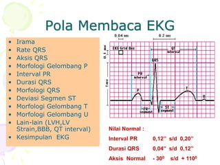 Pola Membaca EKG
• Irama
• Rate QRS
• Aksis QRS
• Morfologi Gelombang P
• Interval PR
• Durasi QRS
• Morfologi QRS
• Deviasi Segmen ST
• Morfologi Gelombang T
• Morfologi Gelombang U
• Lain-lain (LVH,LV
Strain,BBB, QT interval)
• Kesimpulan EKG
Nilai Normal :
Interval PR 0,12’’ s/d 0,20’’
Durasi QRS 0,04’’ s/d 0,12’’
Aksis Normal - 300 s/d + 1100
 
