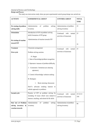 www.jst.org.in 53 | Page
Journal of Science and Technology
Design and Process
The study was intervention study where pre post experimental control group design was carried out.
ACTIVITY EXPERIMENTAL GROUP CONTROL GROUP TOTAL
TIME
Pre testing of problem
solving skills
Administration of problem solving
inventory
Administration of problem
solving inventory
35
Orientation
Pre testing of reaction
toward ITP
Introduction of ITP on problem solving
skills Formation of ITP group
Administration of reaction towards ITP
Continued with normal
activities of classroom
35
35
Treatment
First cycle
Classroom arrangement
Problem solving sessions
A. Stages
1. State of knowledge/problem recognition
2. Operators/ measure of problem difficulty
3. Constraints / limitation (on selecting
operators)
4. Control of knowledge/ solution seeking
B. Strategies
1. Brain storming/ discussion
Devil’s advocate (making learners to
rethink approach to problem)
Continued with normal
activities of classroom
35
Second cycle Practice of ITP on problem solving by
including 10 issues which were related to
learners, teaching, and school & life skills.
Continued with normal
activities of classroom
35 X 10 =
350
Post test of Problem
solving inventory &
reaction towards
Administration of problem solving
inventory
Administration of problem
solving inventory
90
 