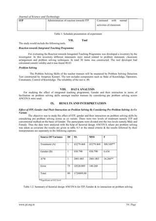 www.jst.org.in 54 | Page
Journal of Science and Technology
ITP Administration of reaction towards ITP Continued with normal
activities of classroom
Table 1: Schedule presentation of experiment
The study would include the following tools.
VII. Tool
Reaction towards Integrated Teaching Programme
For evaluating the Reaction towards Integrated Teaching Programme was developed a inventory by the
investigator. In this inventory different statements were stated related to problem statement, classroom
arrangement and problem solving techniques. In total 30 items was constructed. The tool developer had
calculated content validity and it was found 90.83.
Problem Solving
The Problem Solving Skills of the teacher trainees will be measured by Problem Solving Detection
Test constructed by Anupriya Kumari. The test includes components such as State of Knowledge, Operators,
Constraints, Control of Knowledge. The reliability of the test is .80.
VIII. DATA ANALYSIS
For studying the effect of integrated teaching programme, Gender and their interaction in terms of
facilitation on problem solving skills amongst teacher trainees by considering pre problem solving scores
ANCOVA were used.
IX. RESULTS AND INTERPRETATION
Effect of ITP, Gender And Their Interaction on Problem Solving By Considering Pre Problem Solving As Co
Variate
The objective was to study the effect of ITP, gender and their interaction on problem solving skills by
considering pre problem solving scores as co variate. There were two levels of treatment namely ITP and
conventional method on the basis of Gender. The participants were divided into the two levels namely Male and
Female. Thus the data were analyzed with the help of factorial design ANCOVA where pre problem solving
was taken as covariate the results are given in table 4.3 or the stated criteria & the results followed by their
interpretations are separately in the following captions.
Source Of Variance Df SS MSS F
Treatment (A) 1 43279.468 43279.468 308.549**
Gender (B) 1 930.790 930.790 6.636
A*B 1 2001.003 2001.003 14.266**
Error 75 10520.089 140.268
Total 80 1726809.00
**Significant at 0.01 level
Table 1.2: Summary of factorial design ANCOVA for ITP, Gender & its interaction on problem solving
 