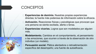 CONCEPTOS
� Experiencias de dominio. Nuestras propias experiencias
directas; la fuente más poderosa de información sobre la eficacia.
� Activación. Reacciones físicas y psicológicas que provocan que
una persona se sienta excitada, alerta o tensa.
� Experiencias vicarias. Logros que son modelados por alguien
más.
� Modelamiento. Cambios en el comportamiento, el pensamiento
o las emociones, que ocurren a través de la observación de otro
individuo (un modelo).
� Persuasión social. Plática alentadora o retroalimentación
específica del desempeño; una fuente de autoeficacia.
 