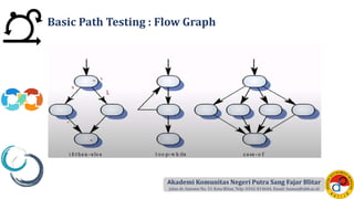 8.3 Basis path Testing - Flow Graph.pptx
