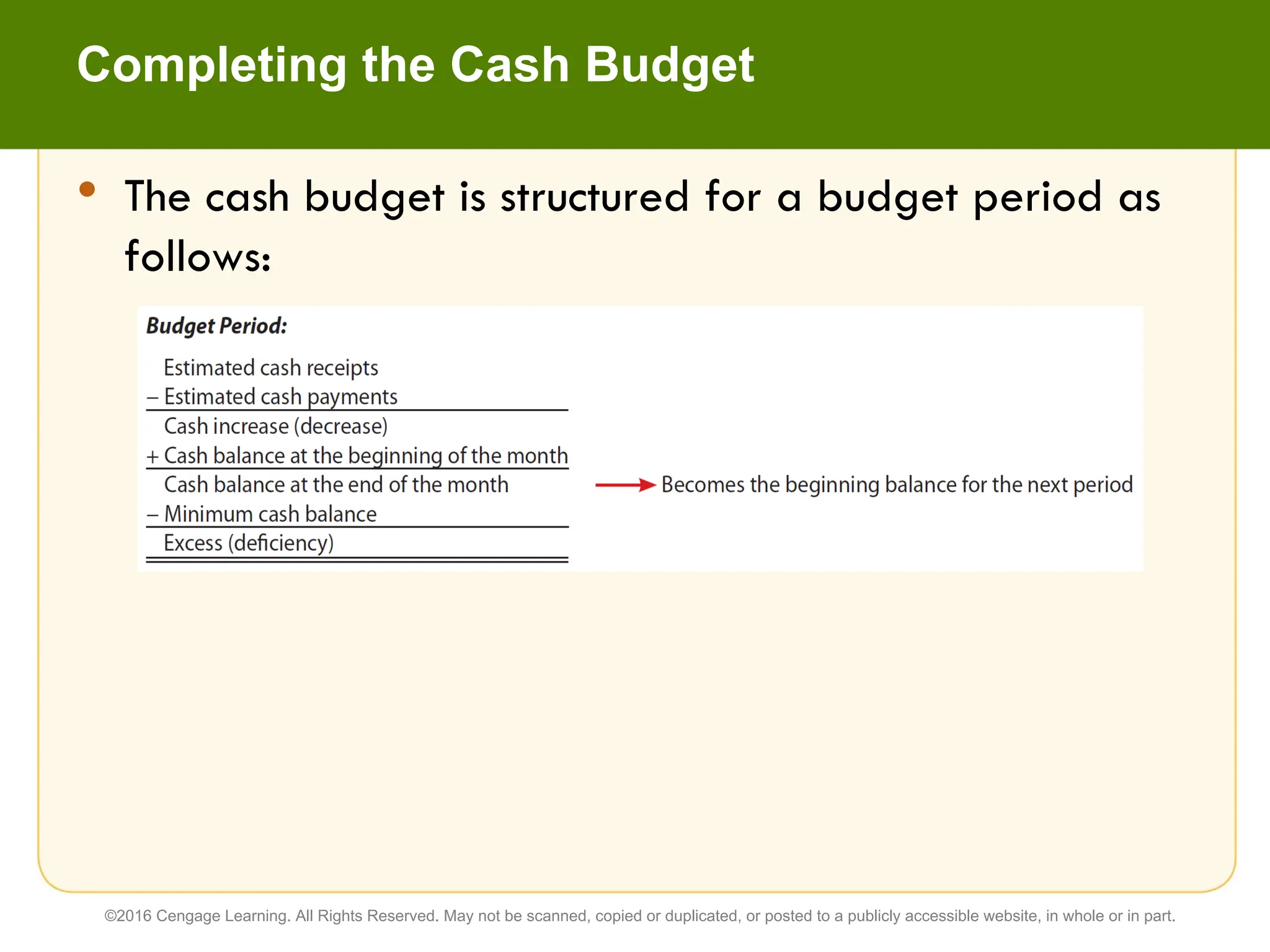 • The cash budget is structured for a budget period as
follows:
Completing the Cash Budget
©2016 Cengage Learning. All Rights Reserved. May not be scanned, copied or duplicated, or posted to a publicly accessible website, in whole or in part.
 