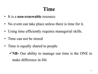 Time Vs Resource 8. Resource Manangment and leadership (2).pptx