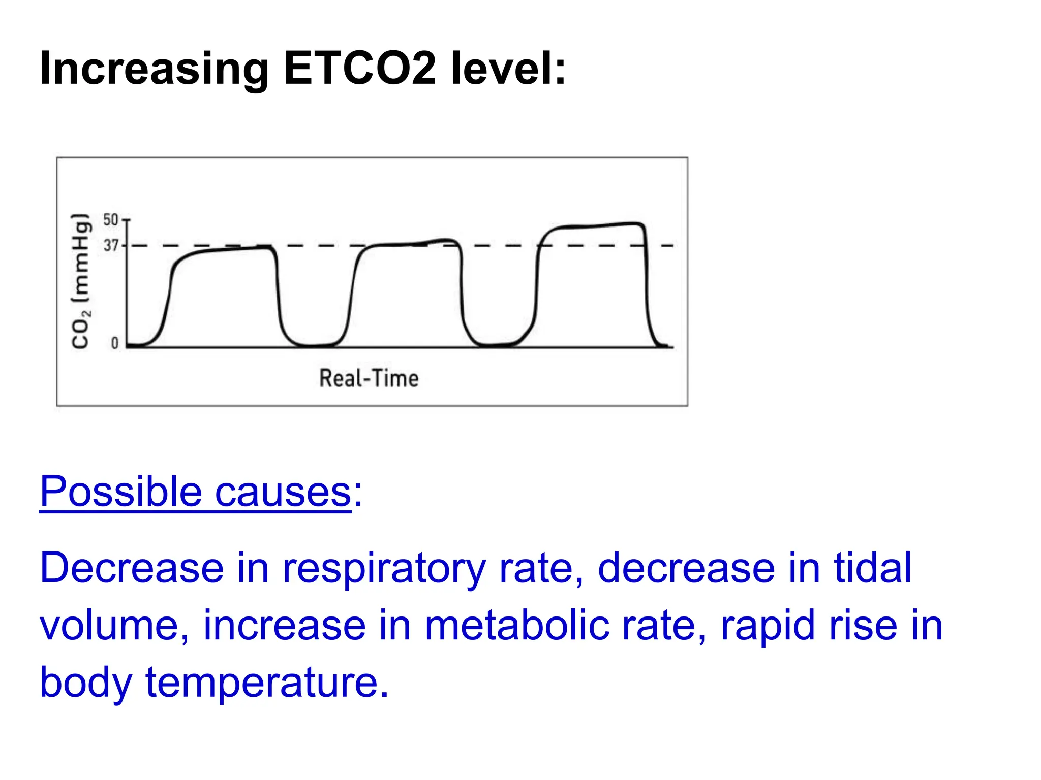 Increasing ETCO2 level:
Possible causes:
Decrease in respiratory rate, decrease in tidal
volume, increase in metabolic rate, rapid rise in
body temperature.
 