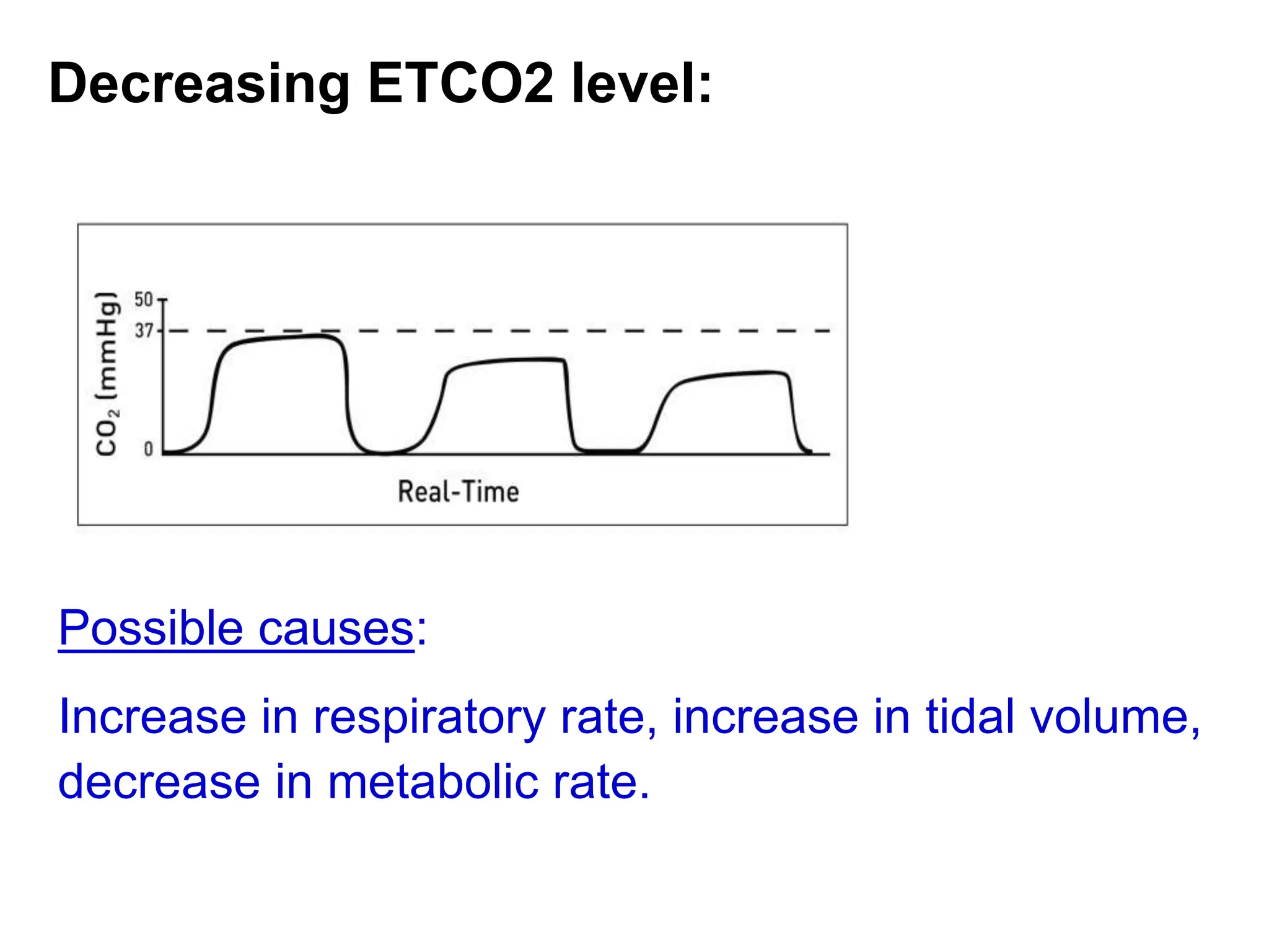Decreasing ETCO2 level:
Possible causes:
Increase in respiratory rate, increase in tidal volume,
decrease in metabolic rate.
 