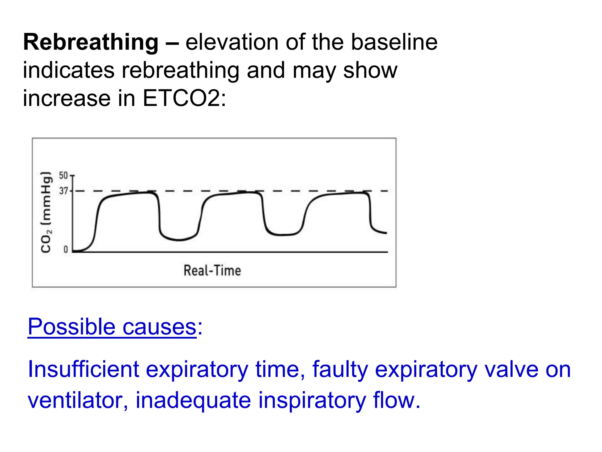 Rebreathing – elevation of the baseline
indicates rebreathing and may show
increase in ETCO2:
Possible causes:
Insufficient expiratory time, faulty expiratory valve on
ventilator, inadequate inspiratory flow.
 