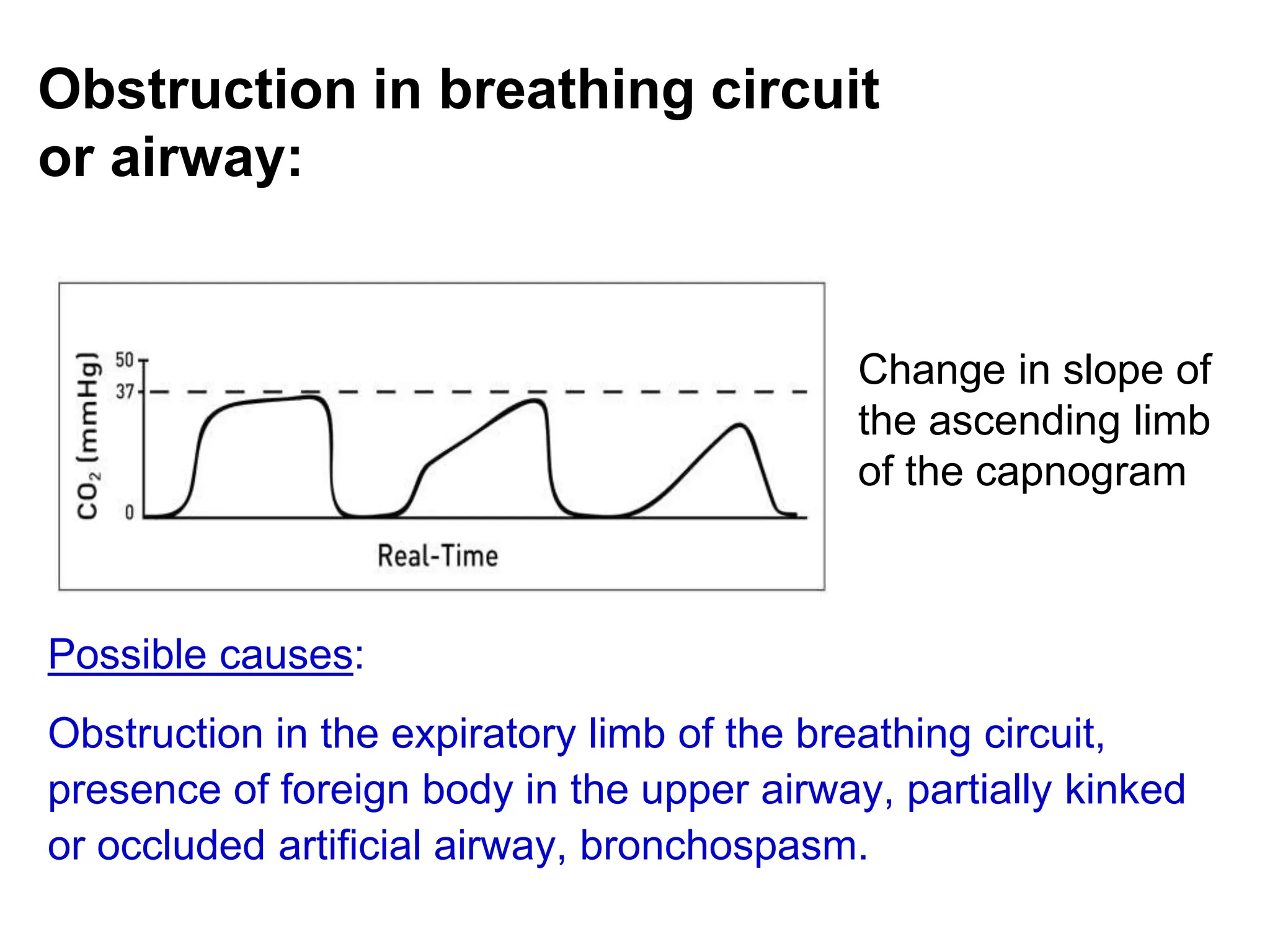Obstruction in breathing circuit
or airway:
Possible causes:
Obstruction in the expiratory limb of the breathing circuit,
presence of foreign body in the upper airway, partially kinked
or occluded artificial airway, bronchospasm.
Change in slope of
the ascending limb
of the capnogram
 