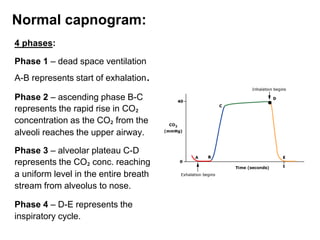 Normal capnogram:
4 phases:
Phase 1 – dead space ventilation
A-B represents start of exhalation.
Phase 2 – ascending phase B-C
represents the rapid rise in CO₂
concentration as the CO₂ from the
alveoli reaches the upper airway.
Phase 3 – alveolar plateau C-D
represents the CO₂ conc. reaching
a uniform level in the entire breath
stream from alveolus to nose.
Phase 4 – D-E represents the
inspiratory cycle.
 