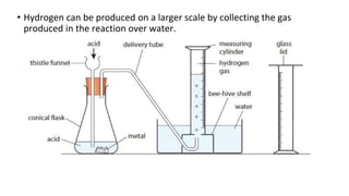 • Hydrogen can be produced on a larger scale by collecting the gas
produced in the reaction over water.
 