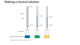 Making a neutral solution
 
