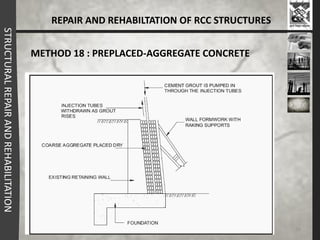 repair , retrofitting and strengthening of concrete structures | PDF