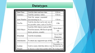 Datatypes
 