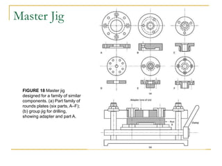 Master Jig
FIGURE 18 Master jig
designed for a family of similar
components. (a) Part family of
rounds plates (six parts, A–F);
(b) group jig for drilling,
showing adapter and part A.
 