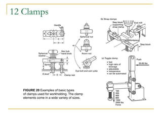 Workholding Examples 8.Workholding-Devices-for-Machine-Tools.ppt