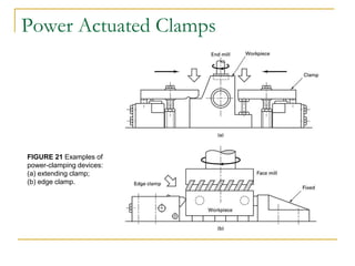 Power Actuated Clamps
FIGURE 21 Examples of
power-clamping devices:
(a) extending clamp;
(b) edge clamp.
 