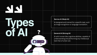 Types
of AI
Narrow AI (Weak AI)
General AI (Strong AI)
AI designed and trained for a specific task, such
as image recognition or language translation.
AI with human-like cognitive abilities, capable of
understanding and performing any intellectual
task that a human can.
 
