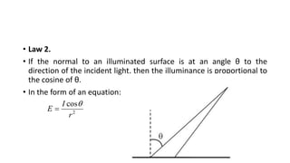 • Law 2.
• If the normal to an illuminated surface is at an angle θ to the
direction of the incident light, then the illuminance is proportional to
the cosine of θ.
• In the form of an equation:
2
cos
r
I
E


 