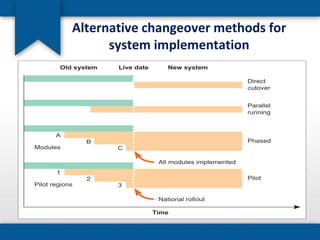 Alternative changeover methods for
system implementation
 