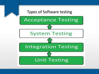 Types of Software testing
 