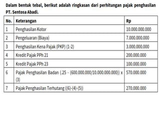 8. Perhitungan PPh pasal 25.pptx dan di dalam bentuk file dokumen atau ...